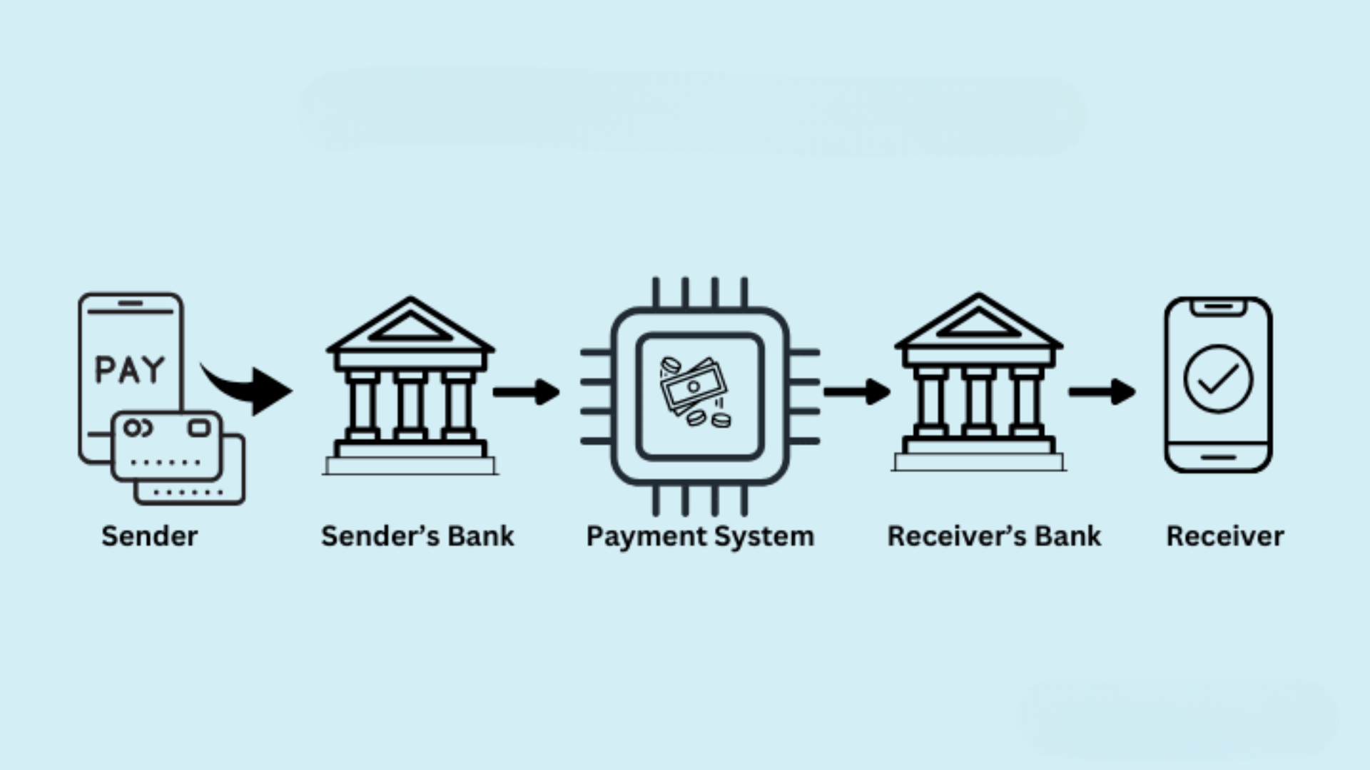 How Bank Transfers Work: A Technical and Practical Guide