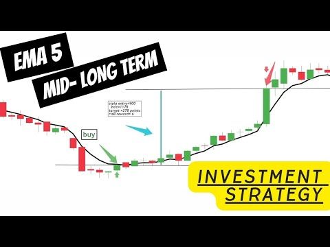 How to Create a Long-Term Investment Strategy That Withstands Market Cycles