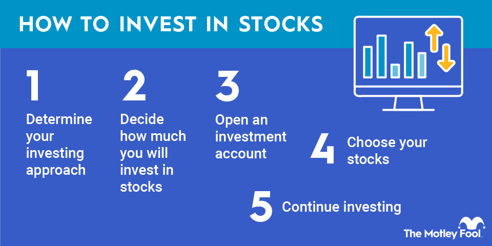 Investing for Beginners: What You Need to Know