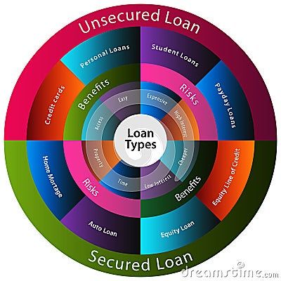 Understanding Different Types of Loans: A Comprehensive Guide for Modern Borrowers