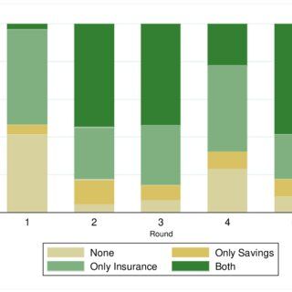 Understanding Investment Risk and Return: The Fundamental Trade-Off Driving Every Portfolio Decision