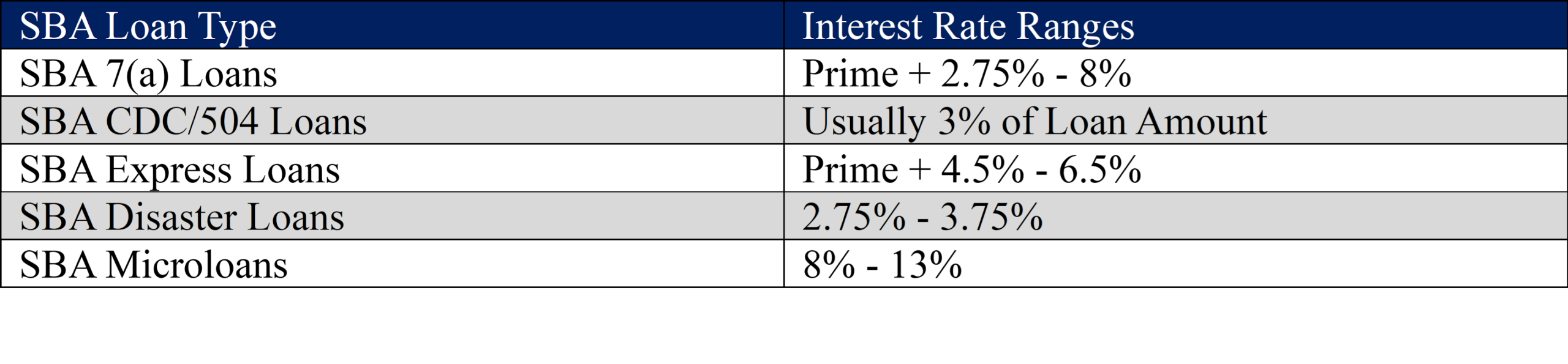 Understanding Loan Interest Rates: A Comprehensive Guide for Borrowers