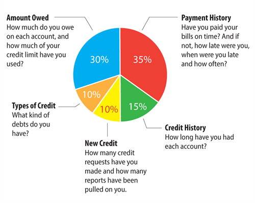 What Affects Your Credit Score? A Technical Breakdown of the Variables That Shape Your Financial Identity